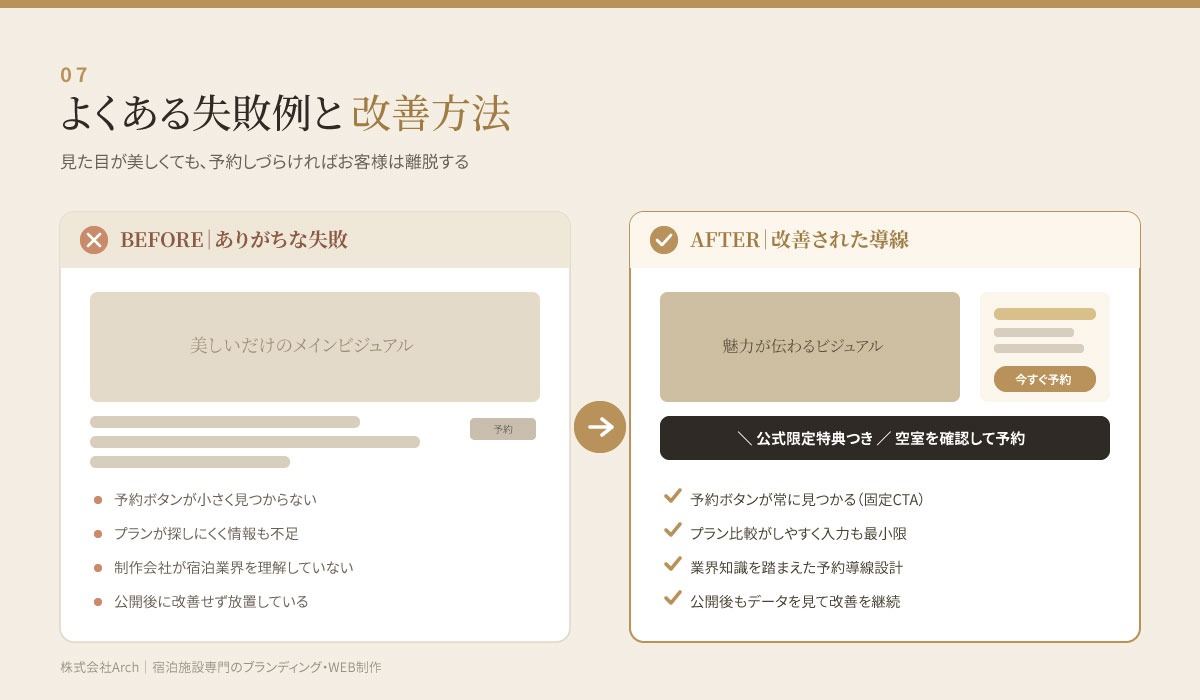ホテルサイトのよくある失敗例と改善例の比較（予約ボタンの配置・導線設計）  
