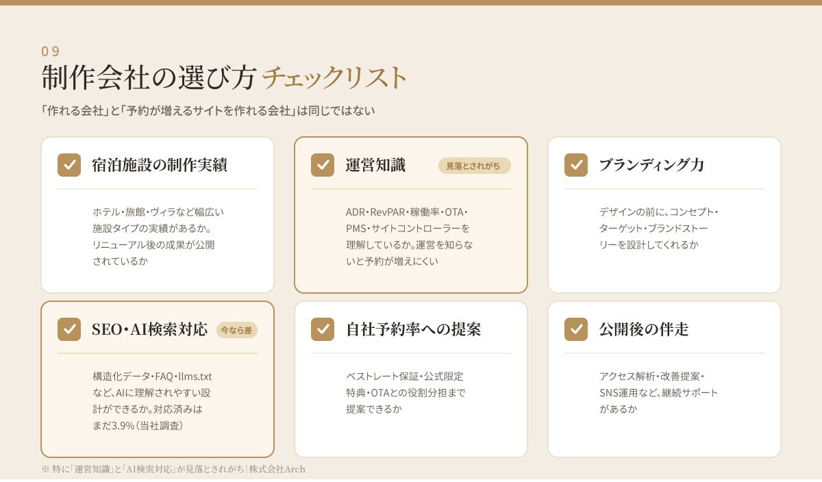 ホテルWEB制作会社の選び方チェックリスト6項目  