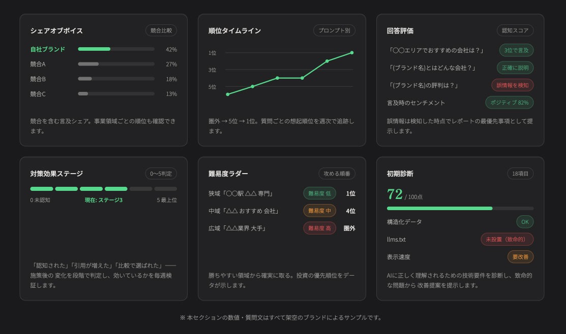 ArchAIOの主な特徴