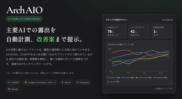 ArchAIO主要AIで露出を自動計測、改善案まで提示