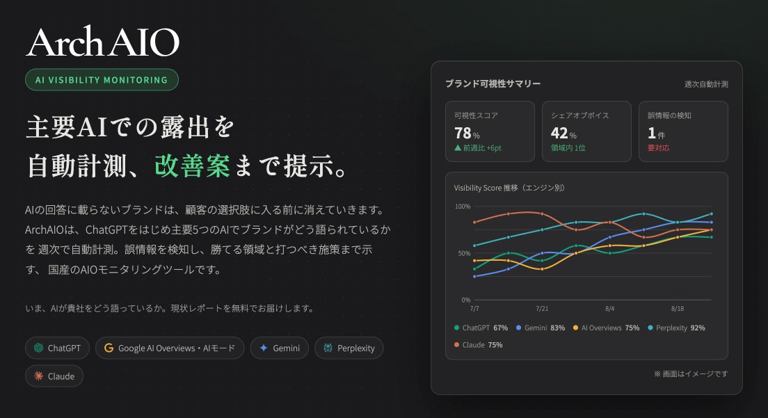 ArchAIO 主要AIでの露出を自動計測、改善案まで提示