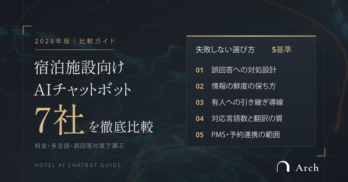 宿泊施設向けAIチャットボット7社を徹底比較【2026年版】料金・多言語・誤回答対策で選ぶ